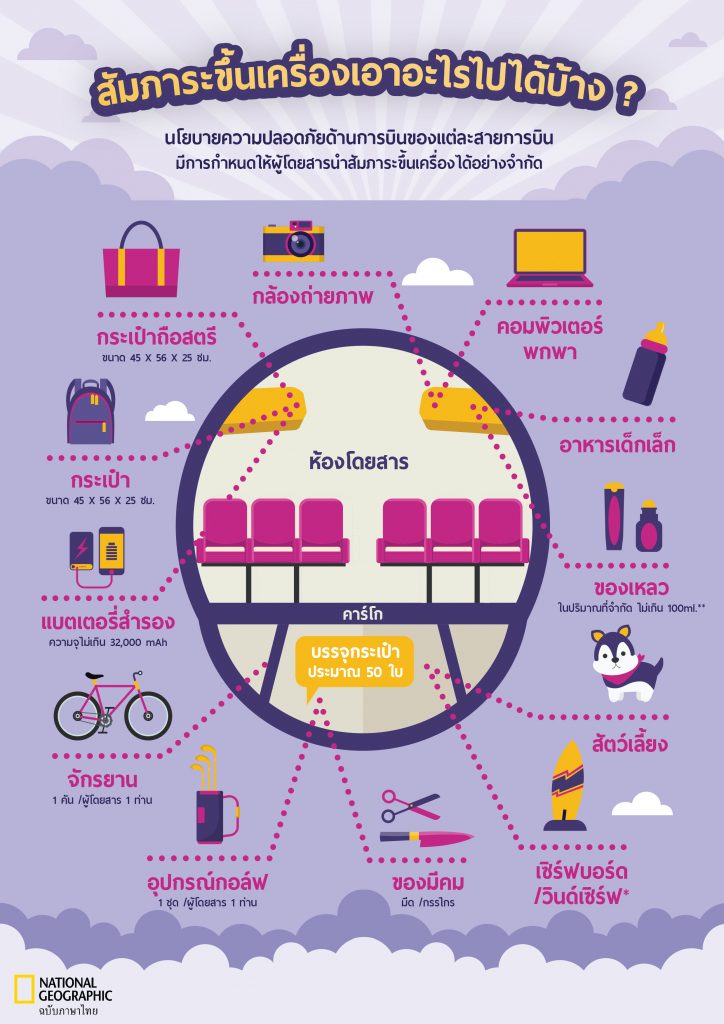 สัมภาระขึ้นเครื่อง