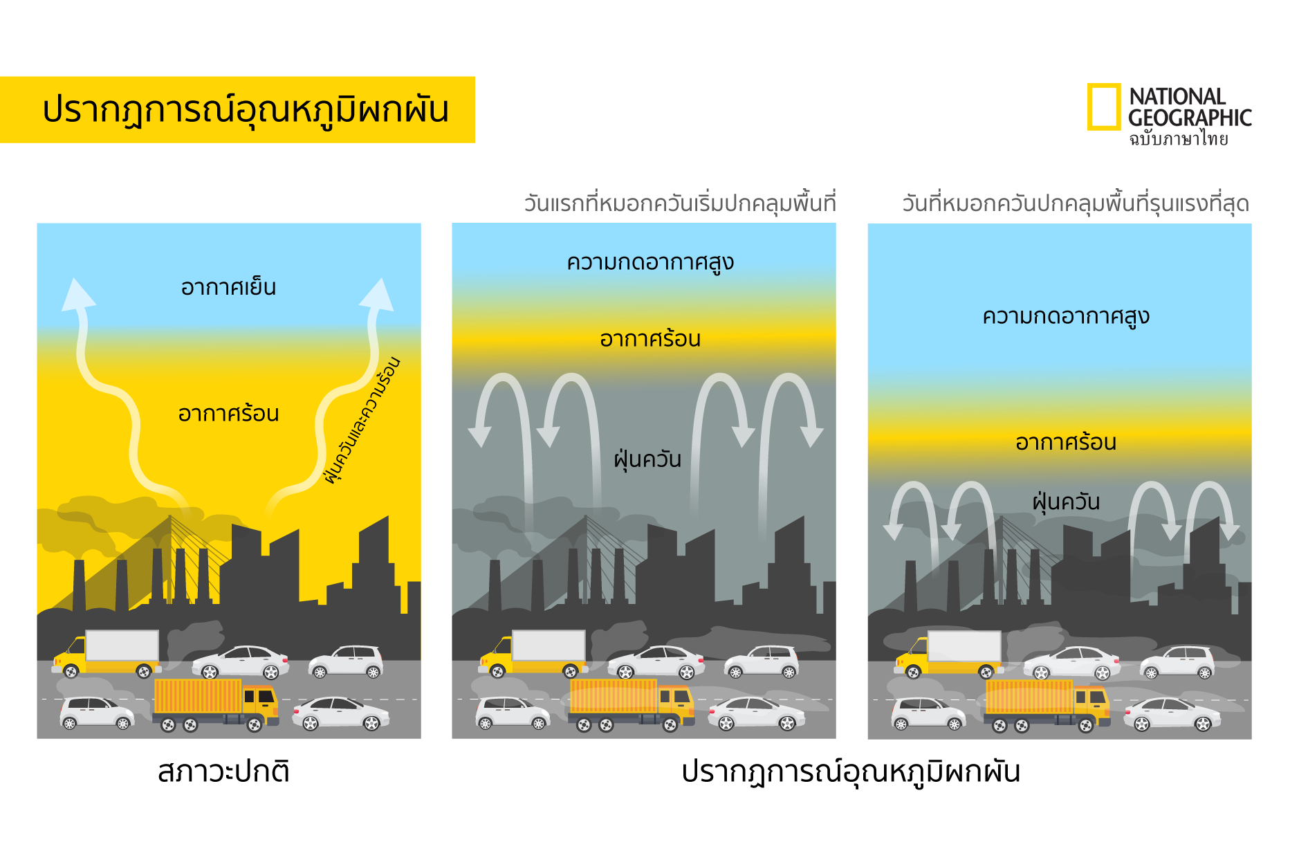 ฝุ่น, PM2.5, มลพิษทางอากาศ, โดมความร้อน, ฝุ่นละออง