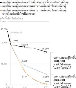 บิล และ เมลินดา เกตส์
