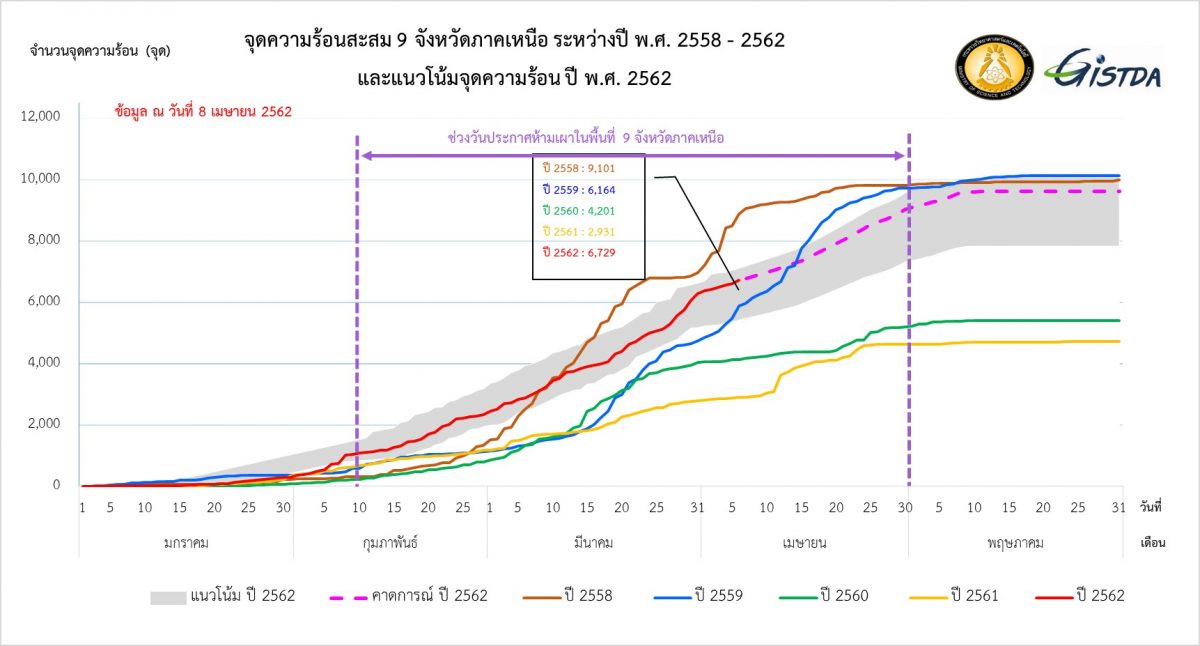 ไฟป่า, จุดความร้อน, สถิติไฟป่า
