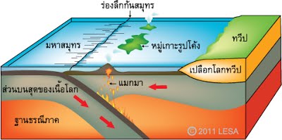 องค์ประกอบหลักของโลก, แผ่นเปลือกโลก, ธรณีภาค