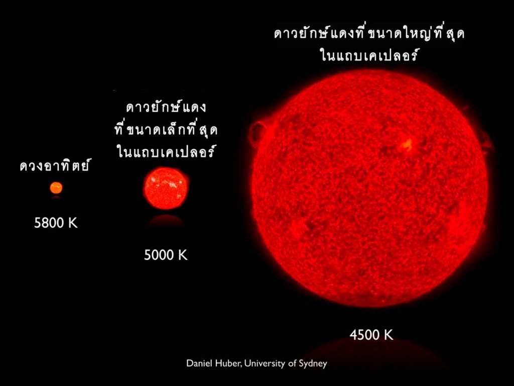 ดาวยักษ์แดง, ดาวฤกษ์, กำเนิดดาวฤกษ์, ระบบสุริยะ