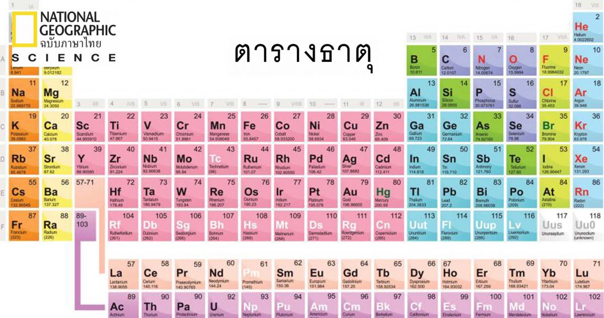 à¸•à¸²à¸£à¸²à¸‡à¸˜à¸²à¸•à¸¸ à¹ƒà¸Šà¹‰à¸«à¸¥à¸±à¸à¹€à¸à¸“à¸‘à¹Œà¸­à¸°à¹„à¸£à¸ªà¸³à¸«à¸£à¸±à¸šà¸à¸²à¸£à¸ˆà¸±à¸”à¹€à¸£à¸µà¸¢à¸‡à¸˜à¸²à¸•à¸¸à¹à¸•à¹ˆà¸¥à¸°à¸Šà¸™à¸´à¸”à¸¥à¸‡à¹ƒà¸™à¸•à¸²à¸£à¸²à¸‡