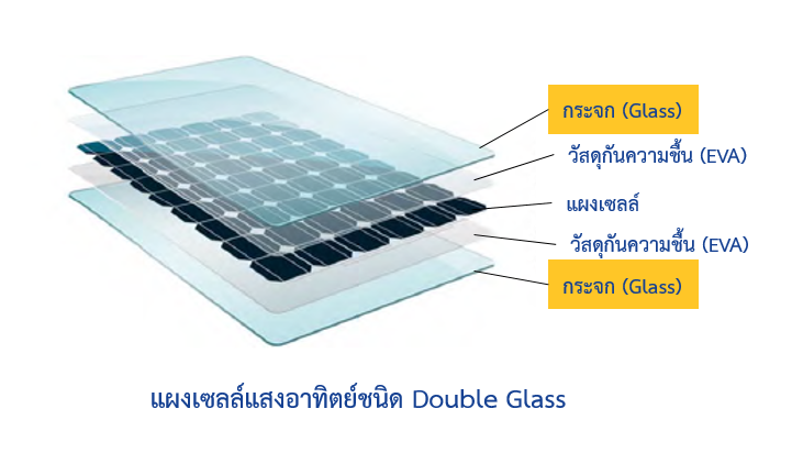 โซลาร์เซลล์ลอยน้ำแบบไฮบริด, เขื่อนสิรินธร, อุบลราชธานี, กฟผ, พลังงานสะอาด, พลังงานหมุนเวียน, พลังงานทางเลือก, พลังงานไฟฟ้า, การผลิตไฟฟ้า, โซลาร์เซลล์