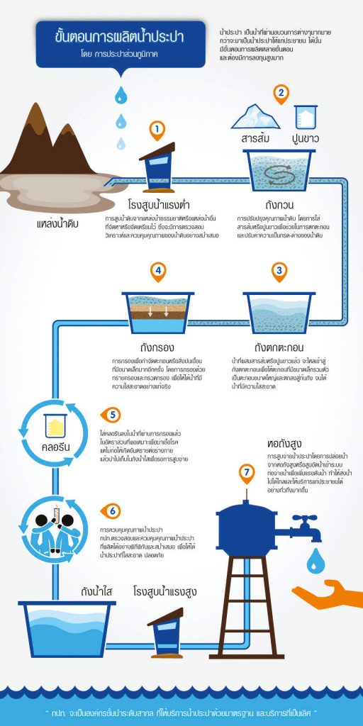 น้ำประปาเค็ม, น้ำประปากรุงเทพ, การประปานครหลวง, 