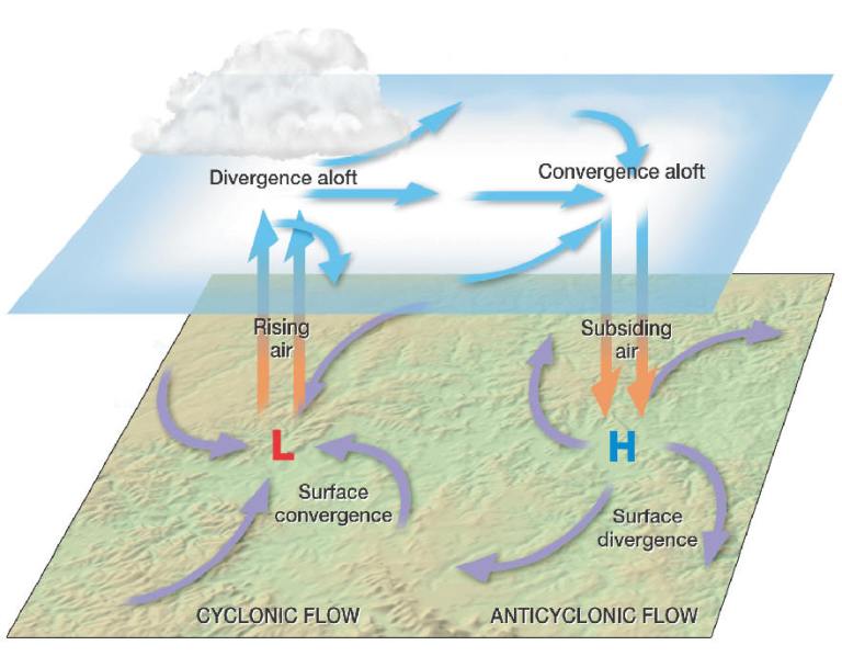 ดีเปรสชั่น