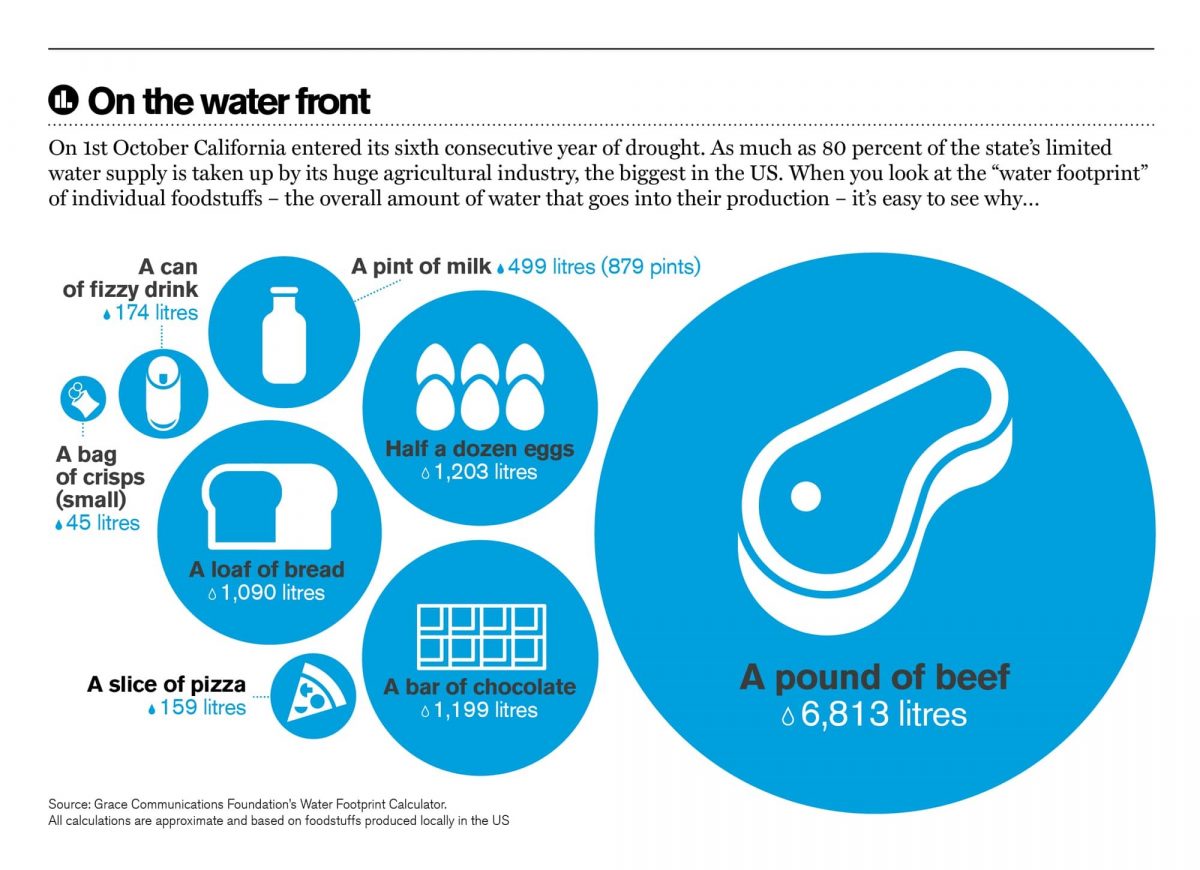รอยเท้าน้ำ, Water, Footprint, การใช้น้ำ, การวิเคราะห์การใช้น้ำ, การประเมินการใช้น้ำ