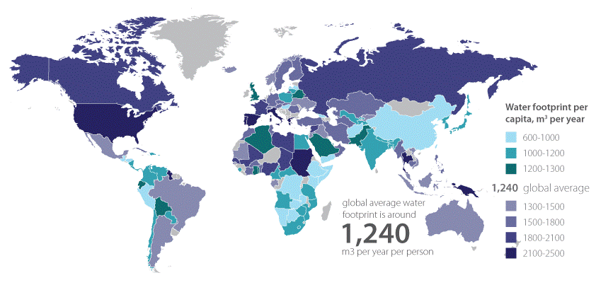 Water, Footprint, การใช้น้ำ, การวิเคราะห์การใช้น้ำ, การประเมินการใช้น้ำ
