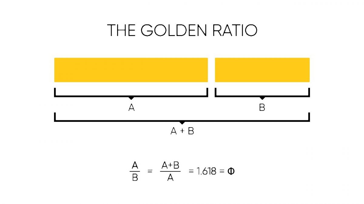 อัตราส่วนทองคำ, สัดส่วนทองคำ, สัดส่วนสมบูรณ์, ค่าฟี, สี่เหลี่ยมผืนผ้าทองคำ