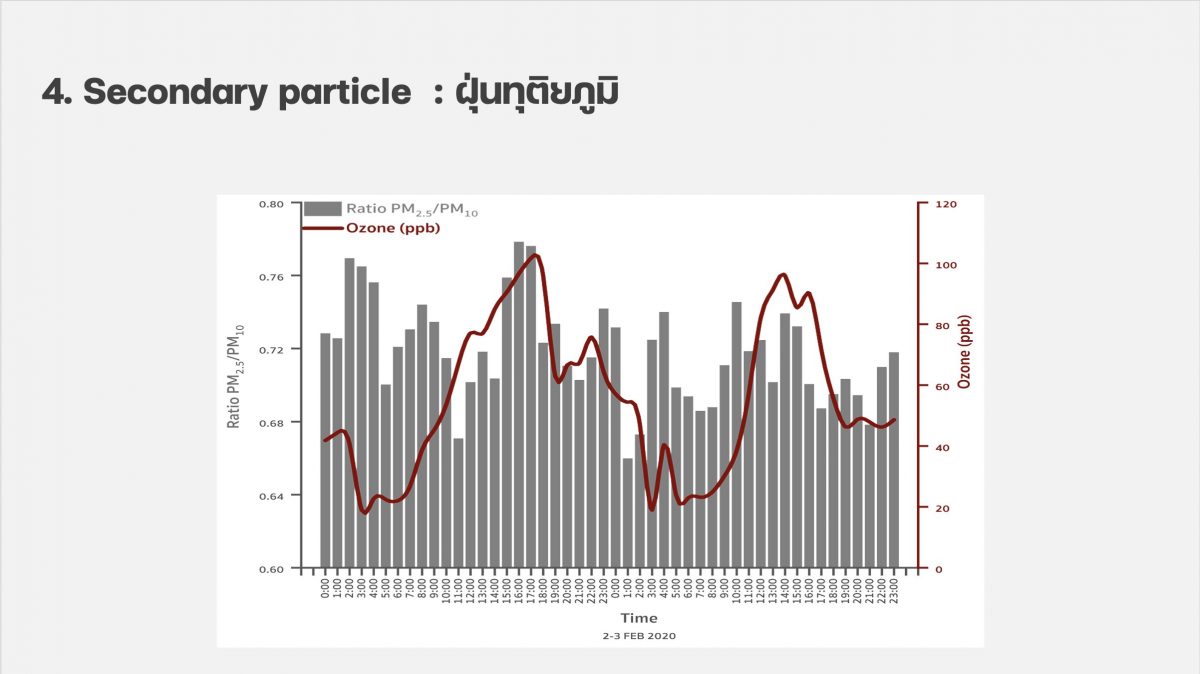 งานวิจัย