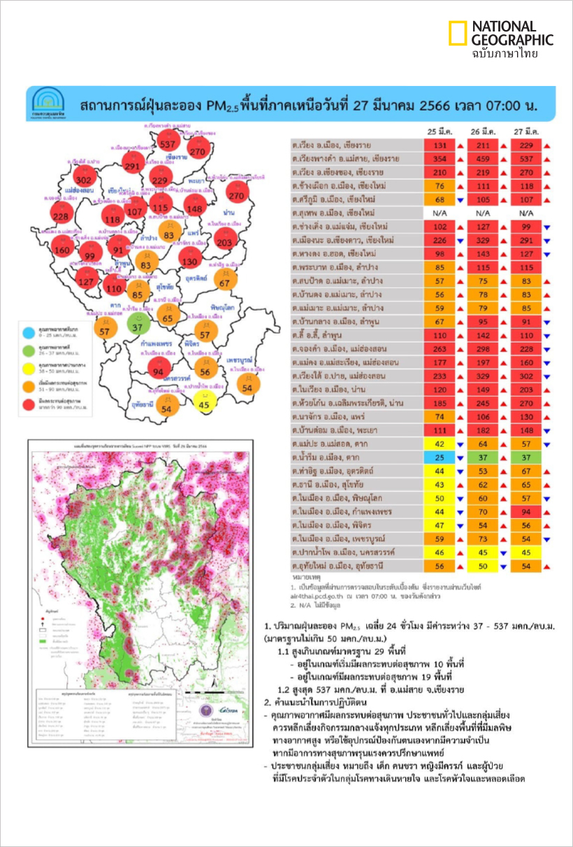 ฝุ่นละอองขนาดเล็ก