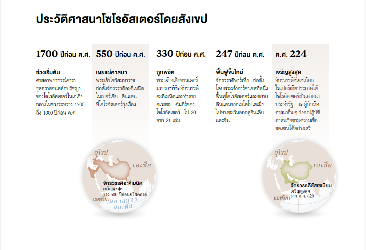 ศาสนาโซโรอัสเตอร์